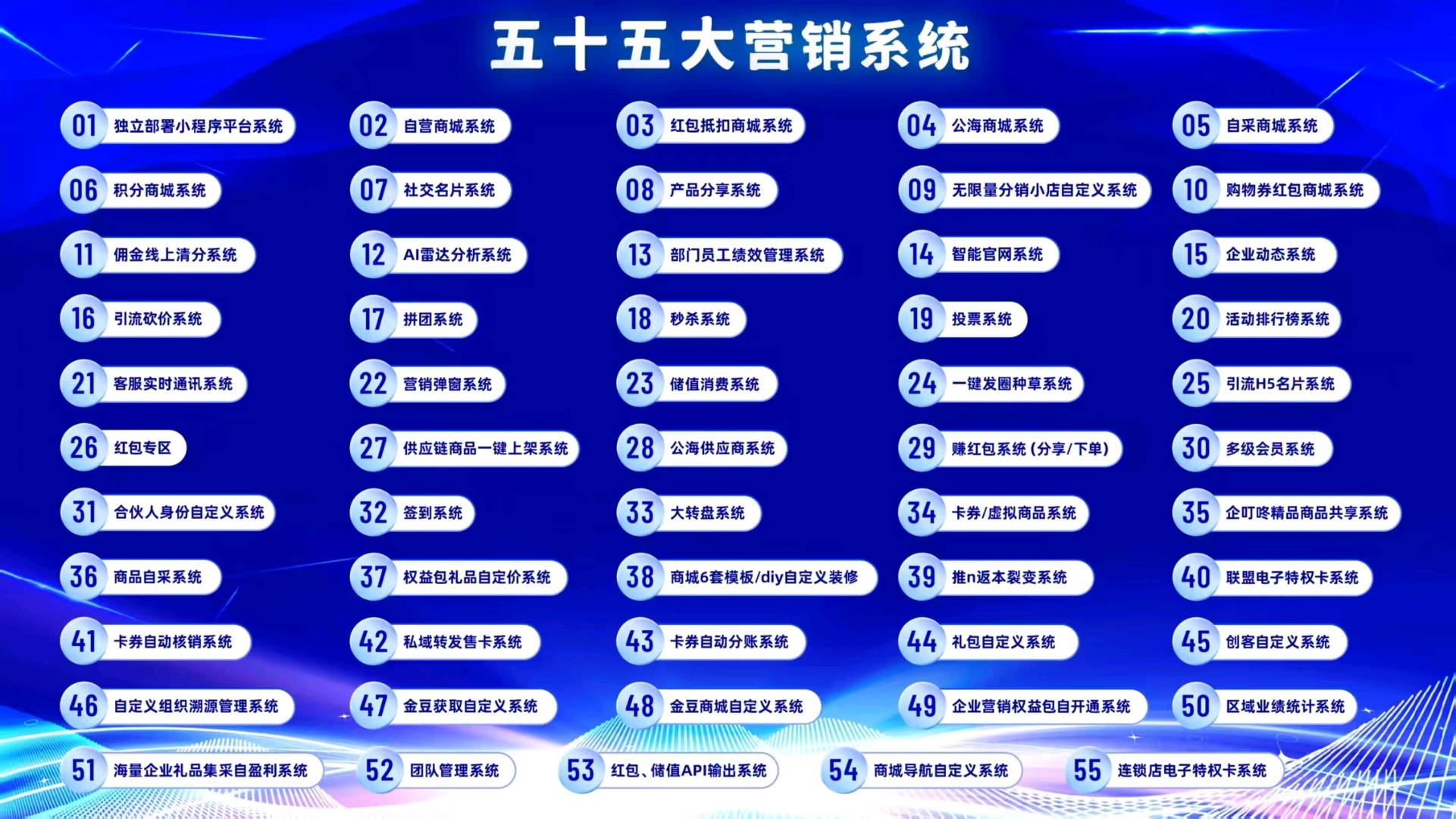 企业，实体店全方位赋能。微信小程序55大营销系统，一二线大牌礼品供应链