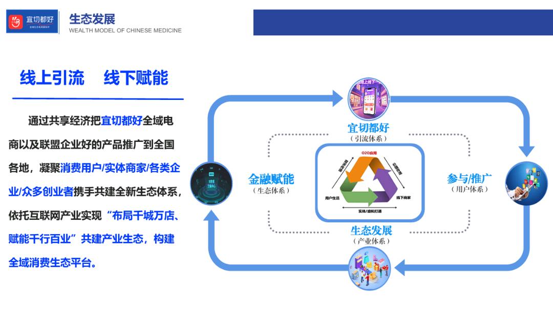 宜切都好商城诚招代理