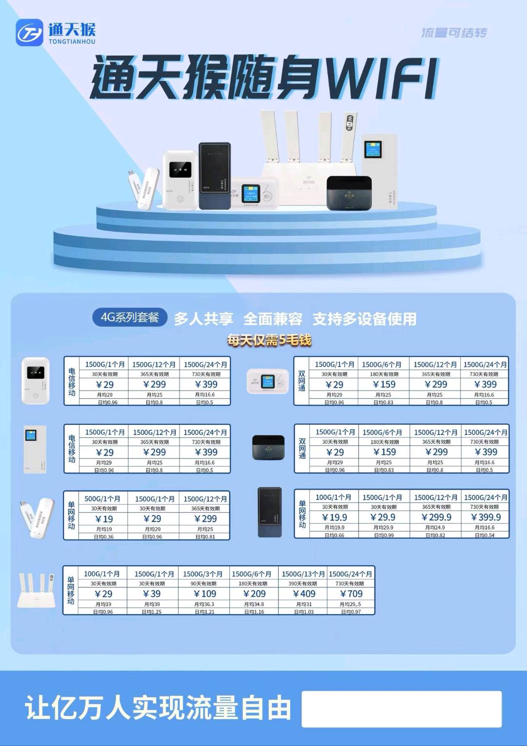 通天猴随身WiFi火热招代理商，高佣金，无上限，多劳多得