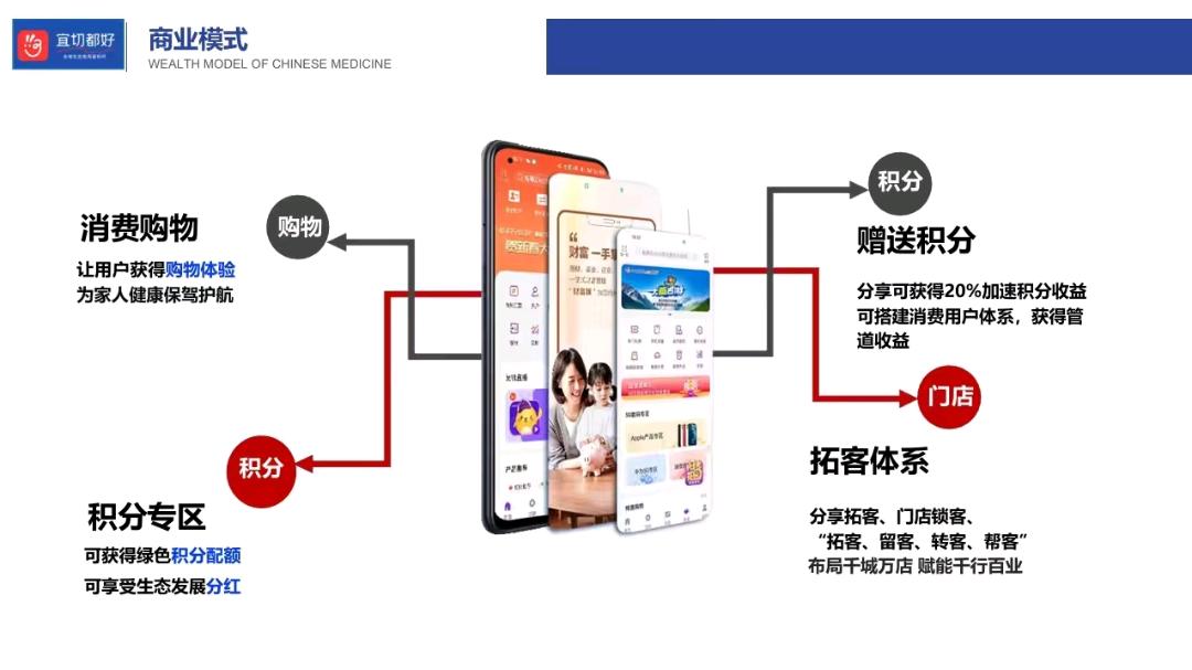 宜切都好商城诚招代理