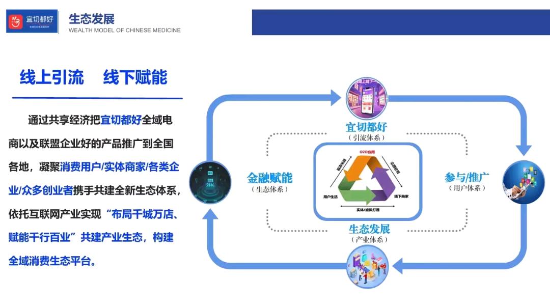 宜切都好商城诚招代理