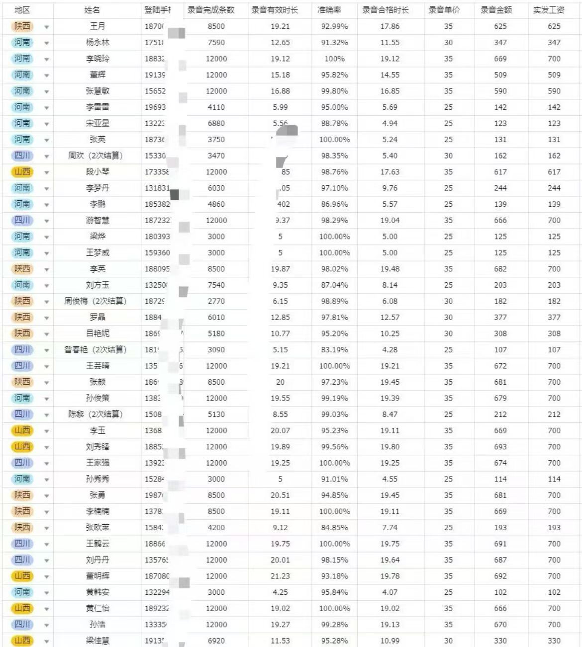 App拉新，漫剧，方言采集项目