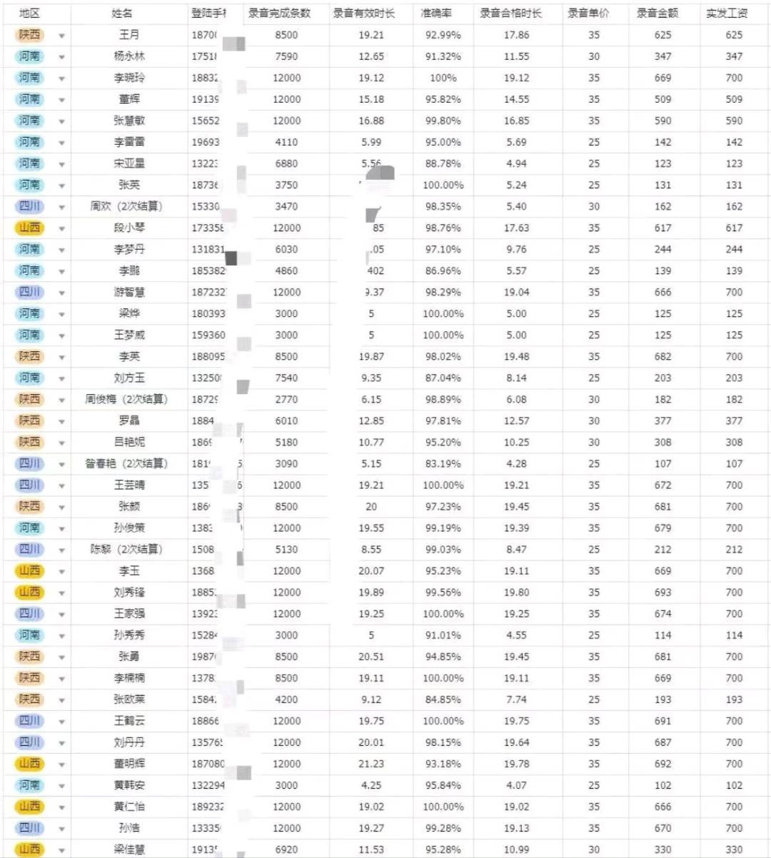 App拉新工作室真正的一手渠道，独立后台，当天实时审核