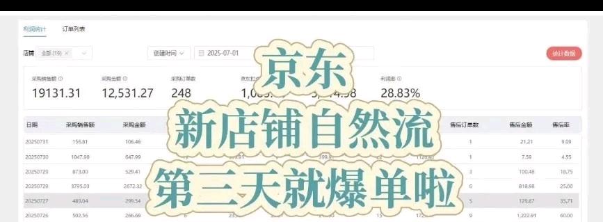 京东专业代运营｜7天快速起店，零基础托管式运营
