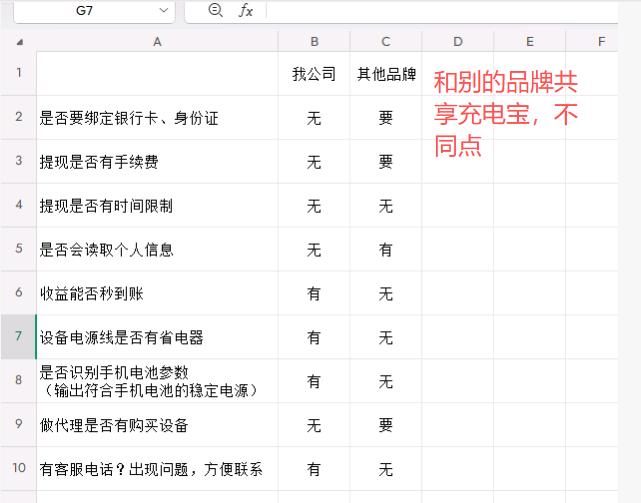 深圳东莞共享充电宝投放，纯分成，0 设备费，流水分润日结