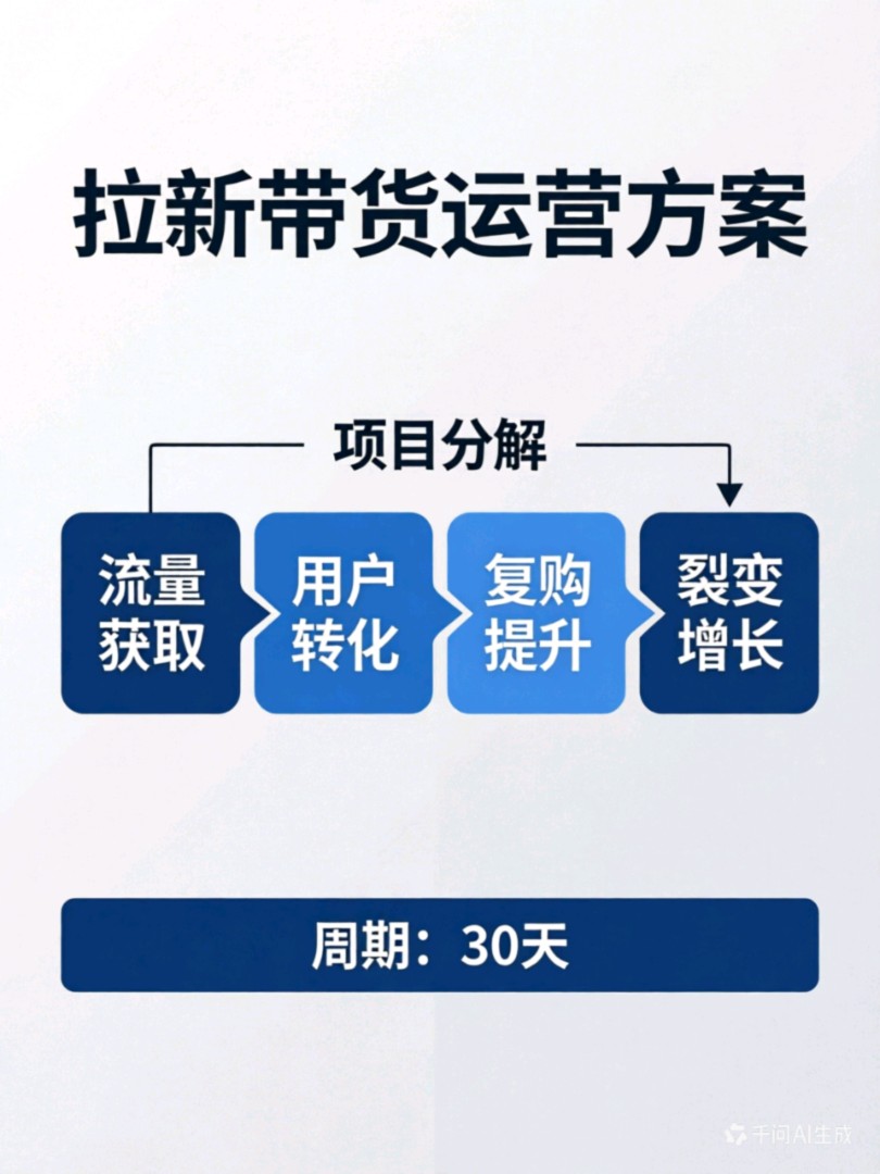  视频带货项目合作招募