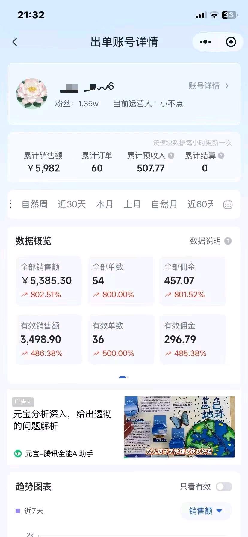 快手号我们来运营赚钱​ 只合作 无任何费用