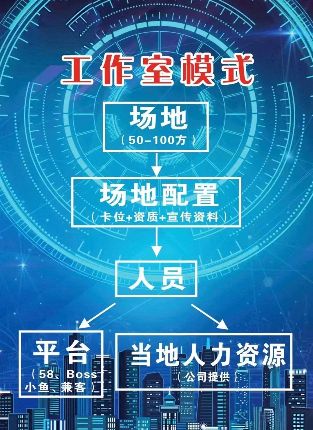APP拉新一手渠道项目4600+个，均价35-100元，简单注册，一手佣金，独立后台保障