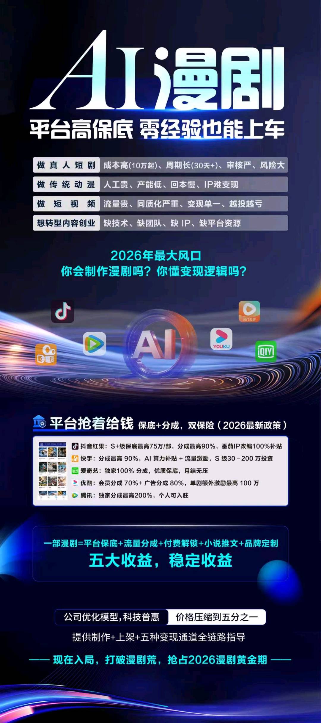 AI漫剧变现，可上架抖音，视频号，官 方结算，单机50-120，收益兜底