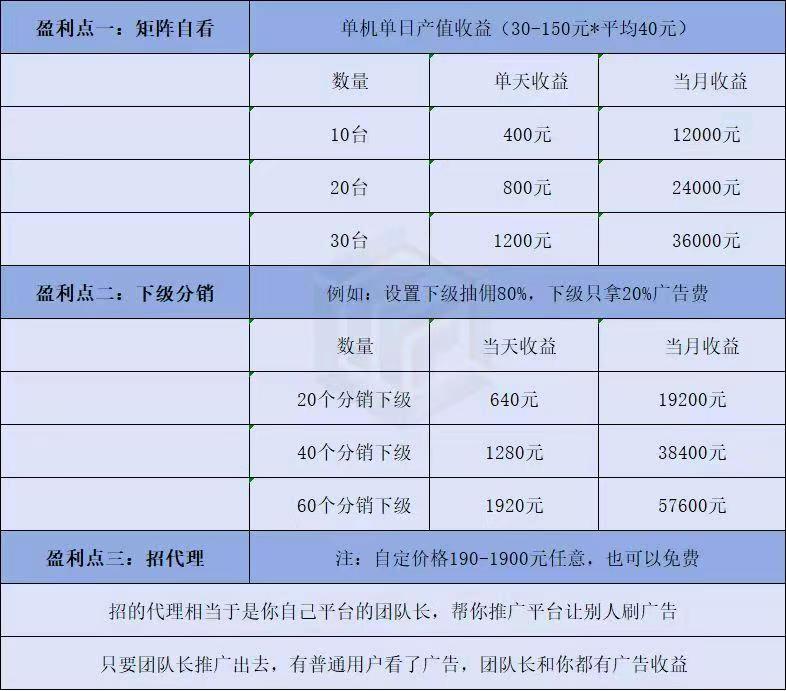 手机浏览短剧广告变现，单机收益60-150，不限手机数量，独立后台，提现秒到账！