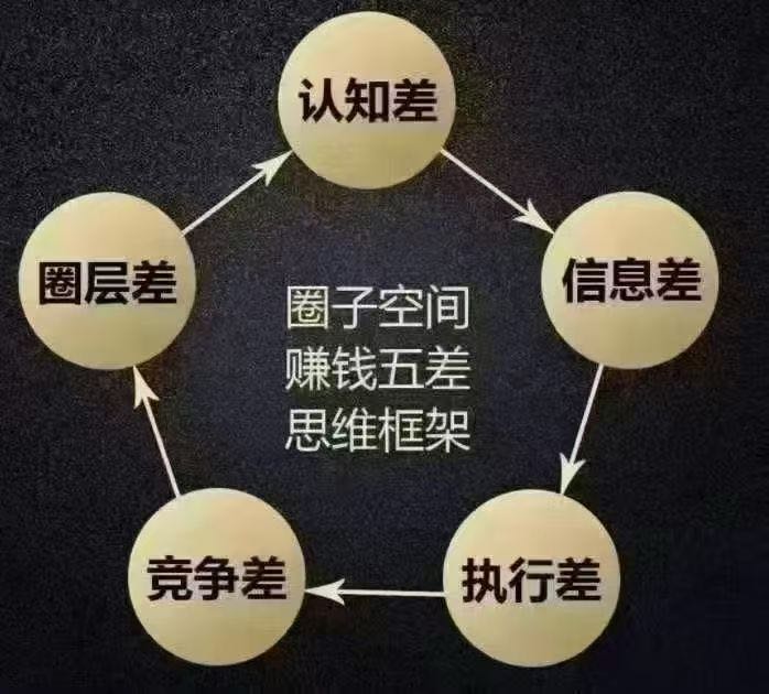 APP拉新源头渠道3600+，均价36-80，简单注
冊，独立后台，老品牌有保障