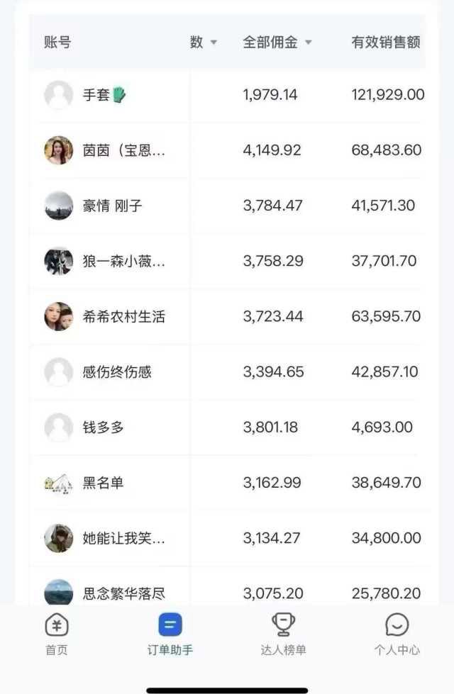 快手橱窗橱窗表现，在家赚佣金，日结和周结300+500➕全程免费