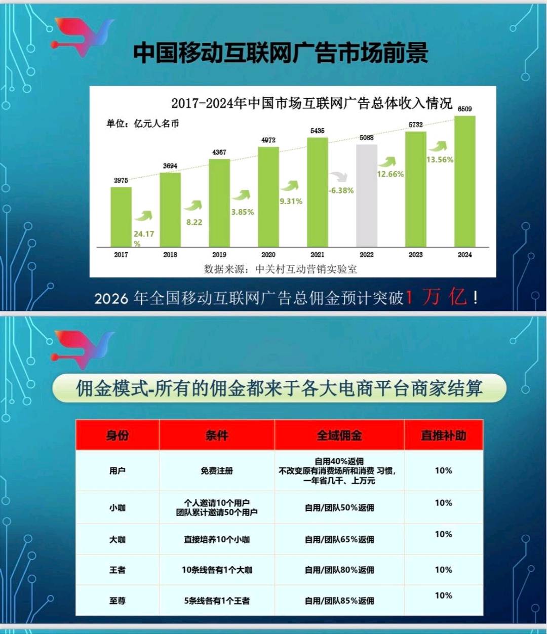 App看广，单机稳定20+，长期可做，招团长