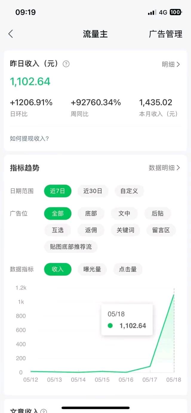 公众号流量主托管55分成项目，单机收益50~500，每天用几分钟的时间发文章