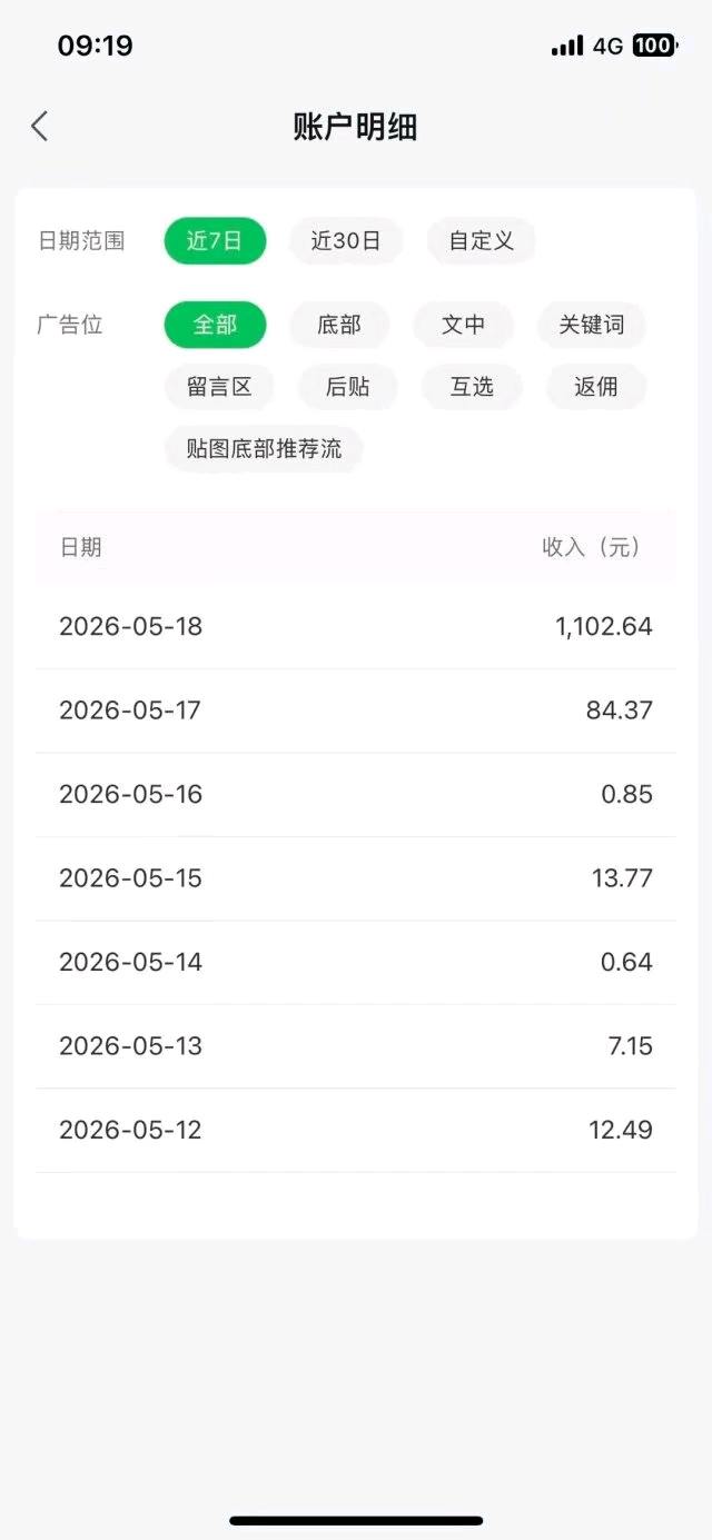 公众号流量主托管55分成项目，单机收益50~500，每天用几分钟的时间发文章