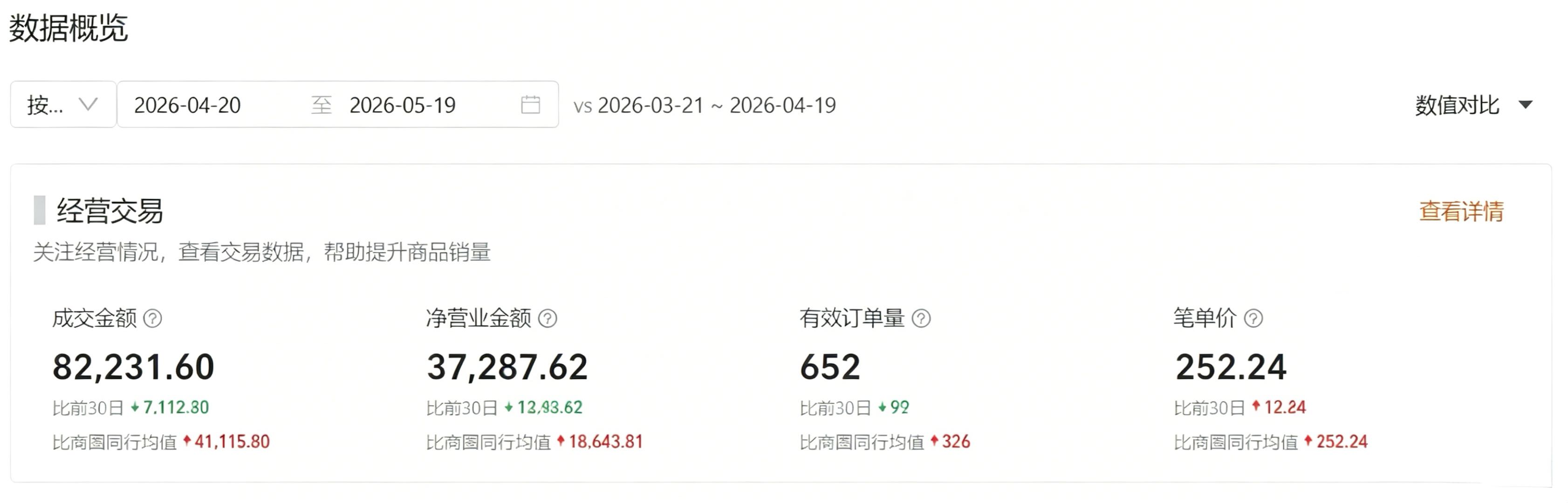 大人项目  橙人项目