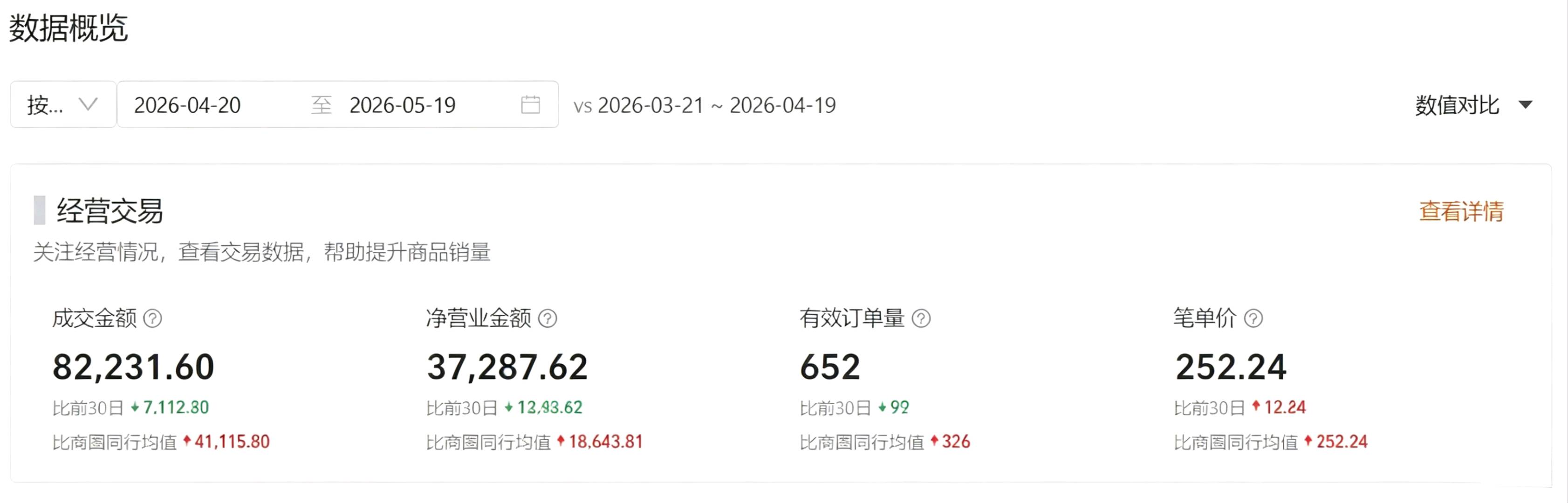 成人用品赛道 | 线上商城 + 线下门店资源 全套引流扶持