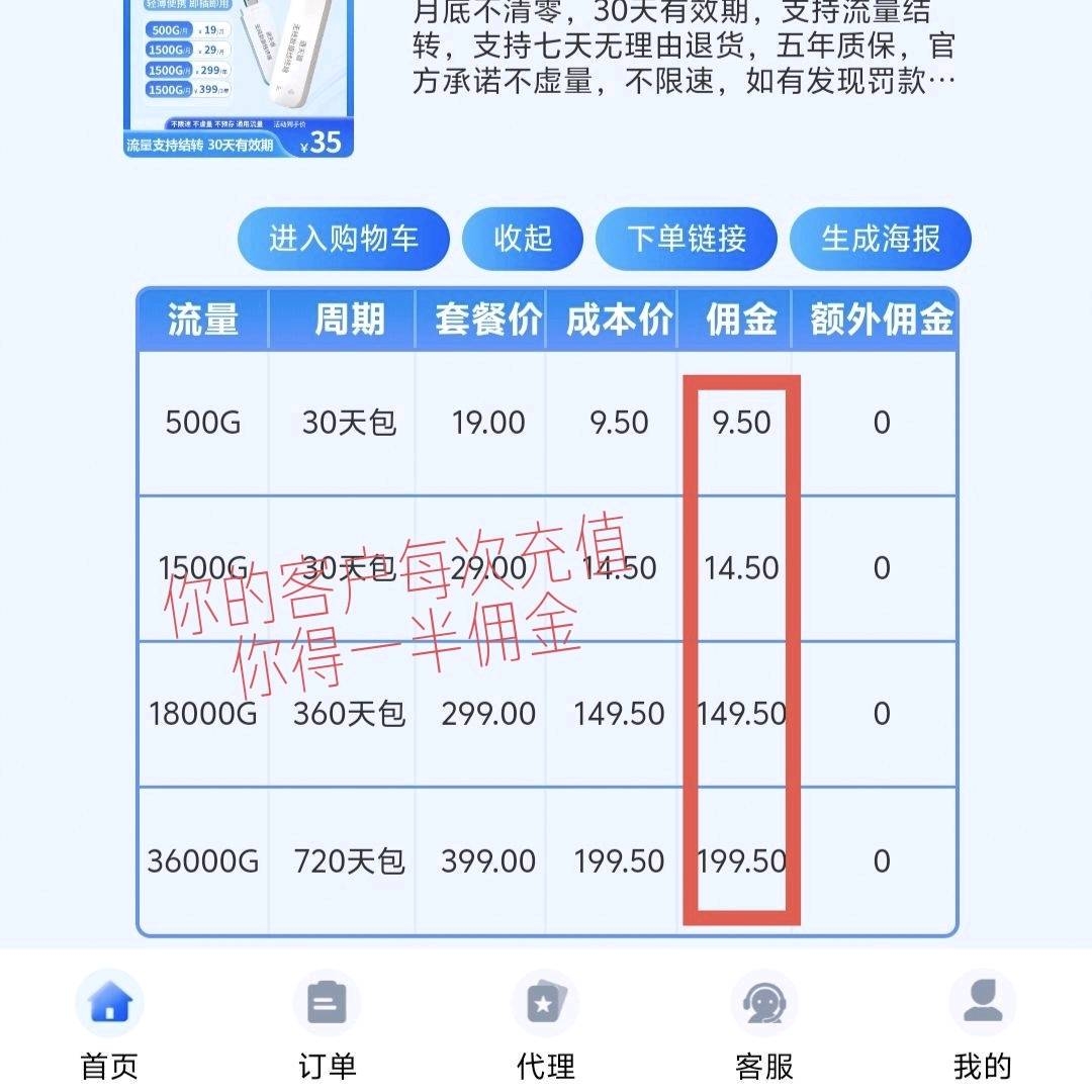 随身WiFi招商，不预存、充值五五分、独立后台app