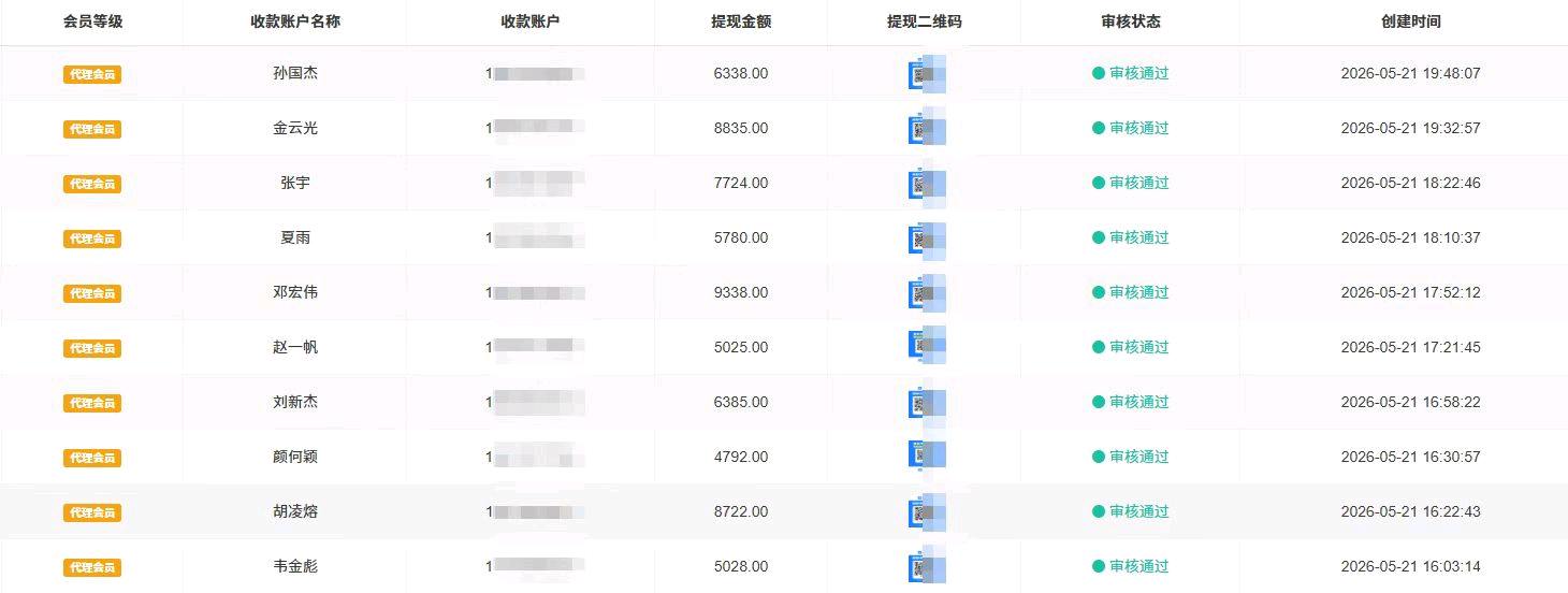 ［新赛道］新媒体劳务中介对接项目