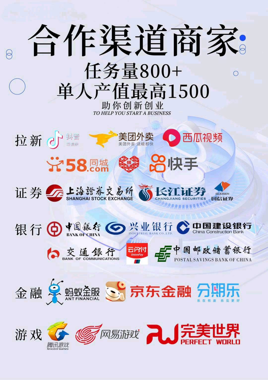 APP拉新绿色源头渠道，主推简单注册类 佣金一单均价35+可个人，寻创业者