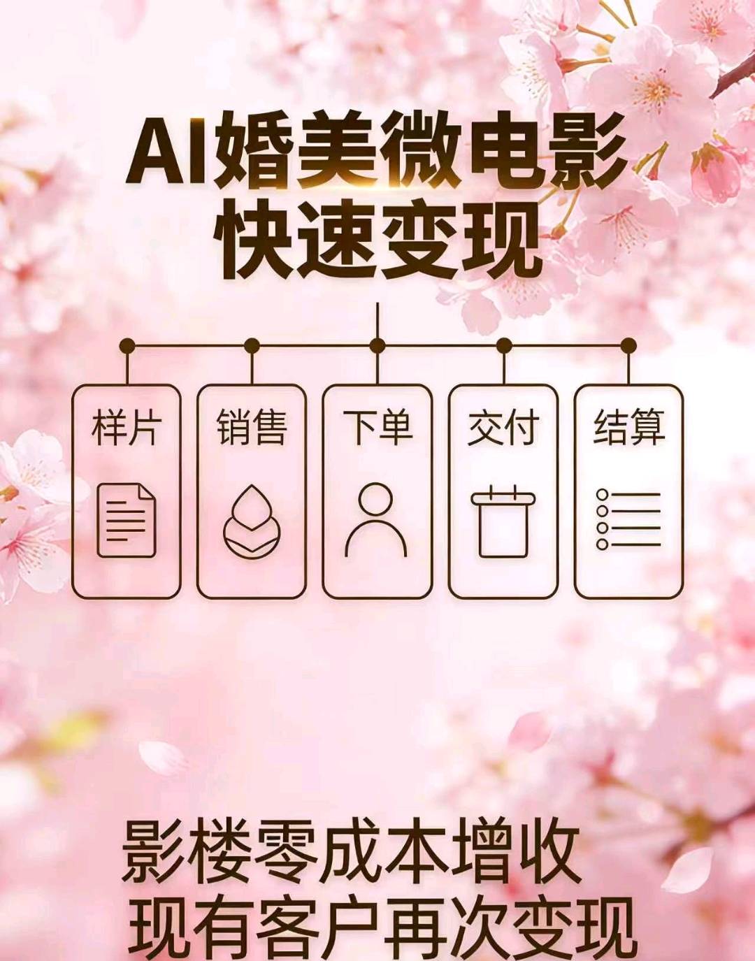 Ai婚美婚美微电影招募推广团队