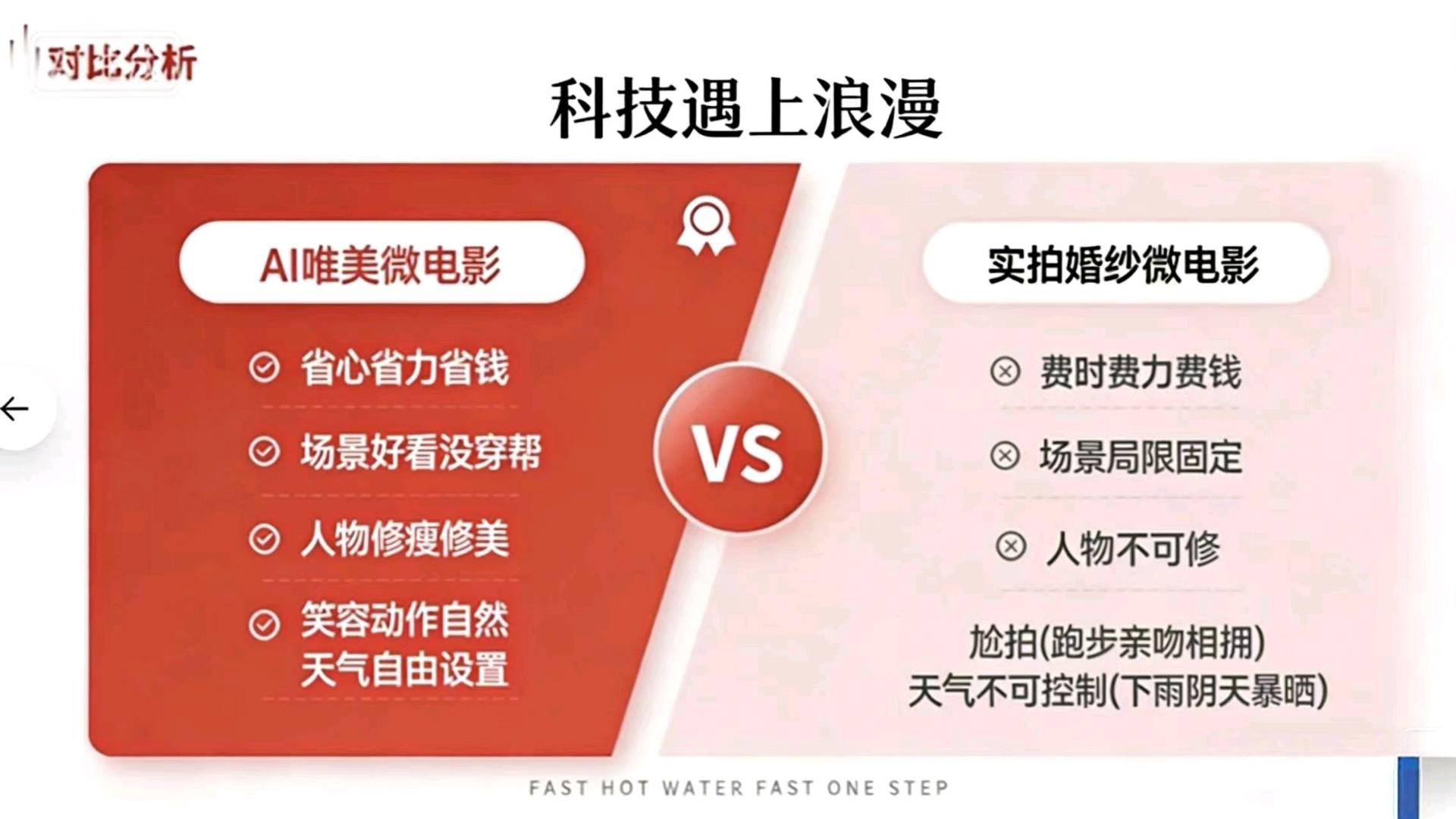 【地推项目】广西，海南省影楼Ai微电影项目-加影楼微信50元/单，国企官网