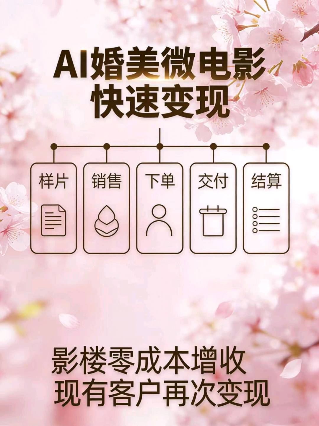 【地推项目】广西，海南省影楼Ai微电影项目-加影楼微信50元/单，国企官网