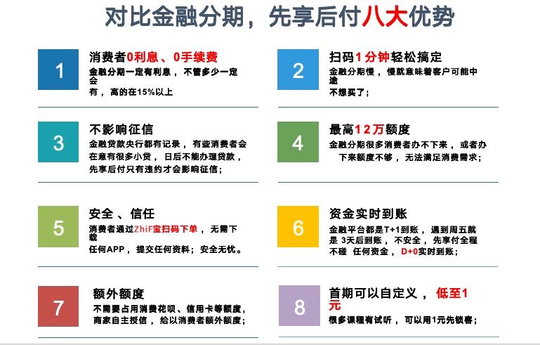 先享后付总部全国招募优质城市合作代理商