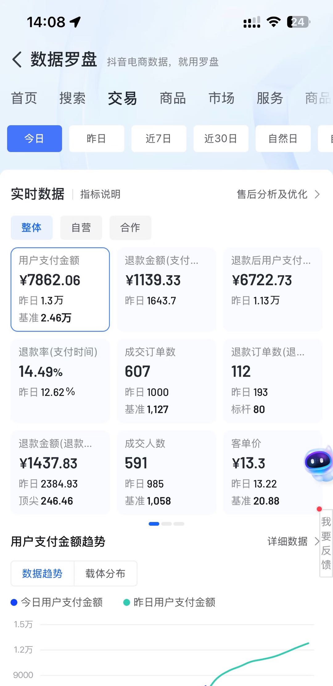 拼多多和抖音小店合伙人