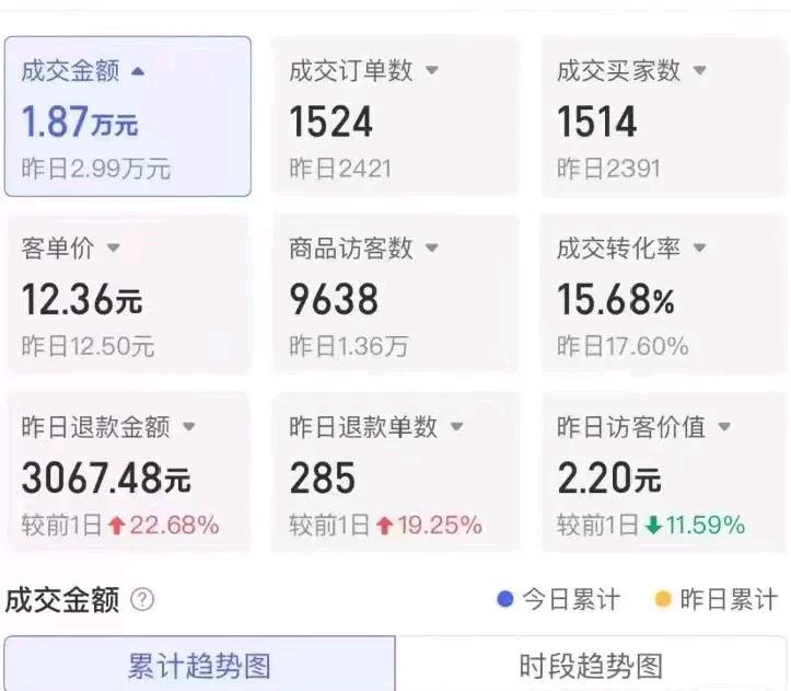 拼多多店铺合作