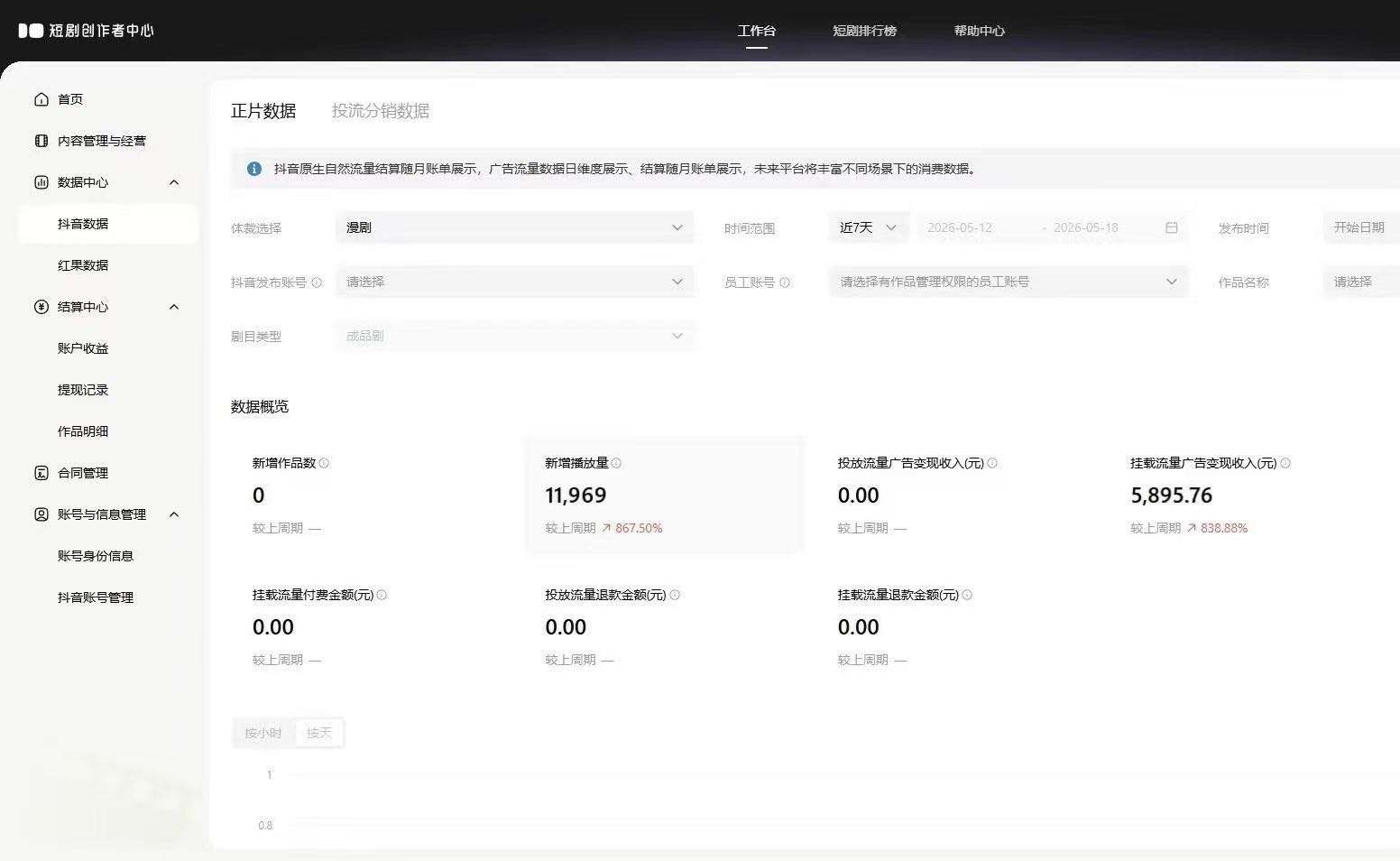 2026爆火抖音ai漫剧制作 广告分成稳定 狂揽风口红利