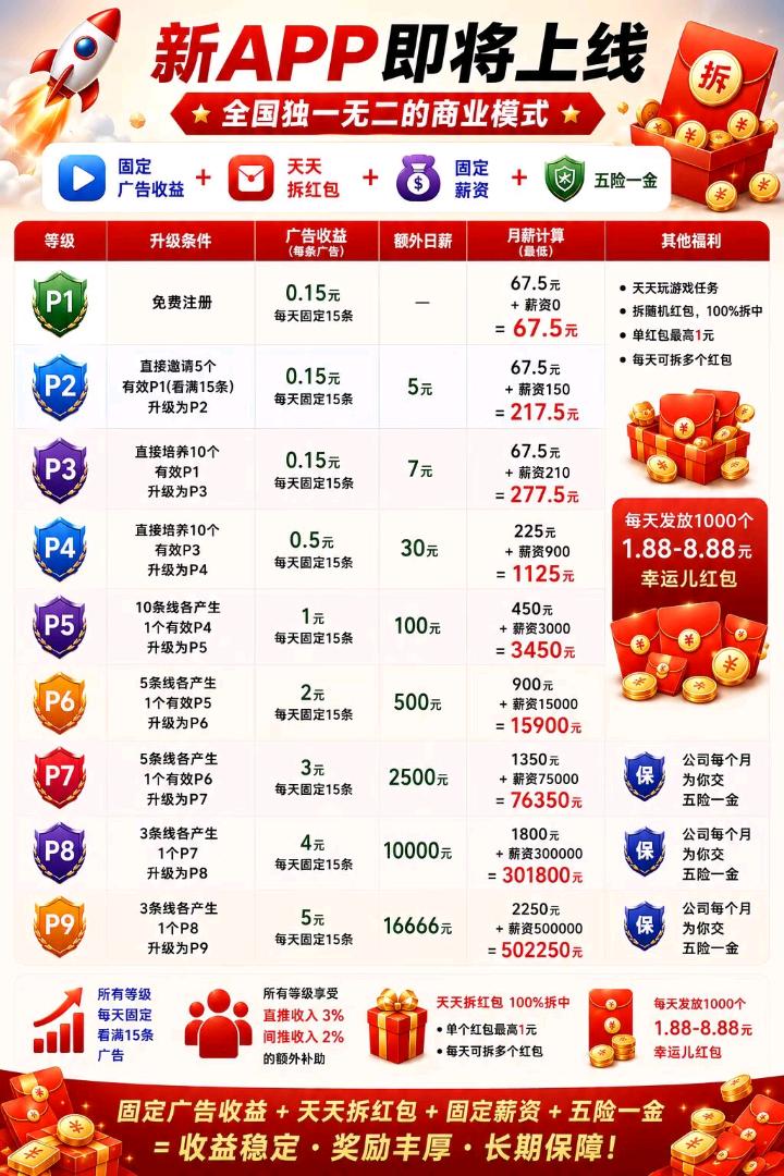 ***享“带薪”看广app，保底0.15一条，招团长、散户