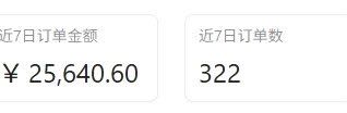 视频号每天几分钟**300-500