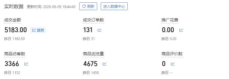 拼多多合伙人 简单副业 你拿90%