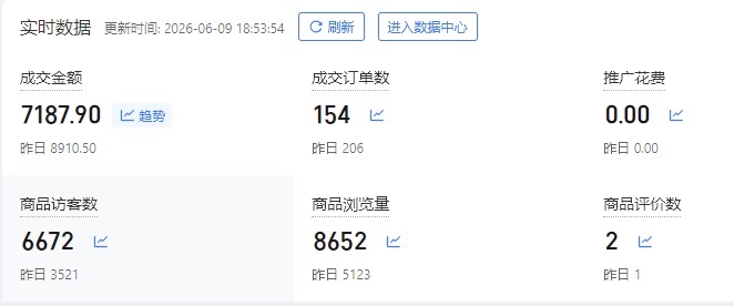 拼多多电商合伙人，你赚钱后提现到账的利润我抽10%