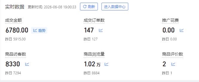 拼多多合伙人 简单副业 你拿90%
