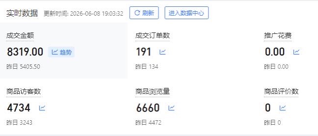 拼多多电商合伙人，你赚钱后提现到账的利润我抽10%