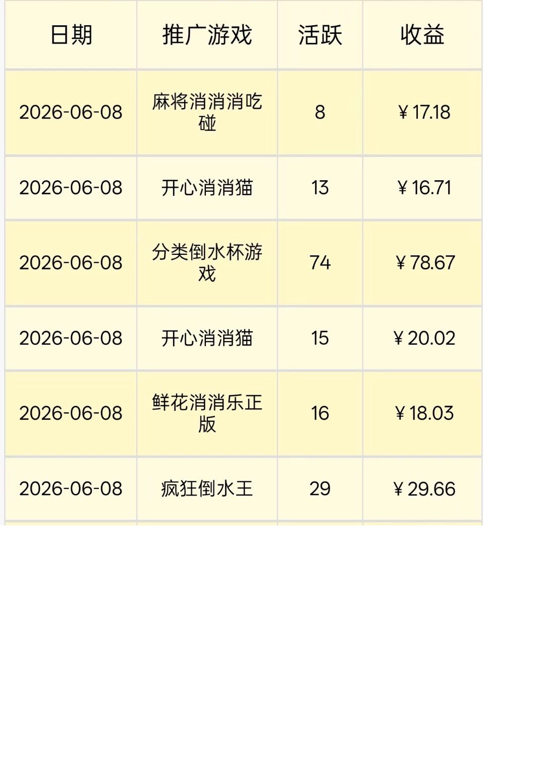 玩微信小游戏看广告赚佣金