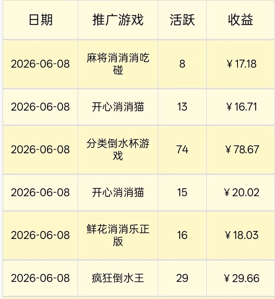 玩微信小游戏看广告赚佣金