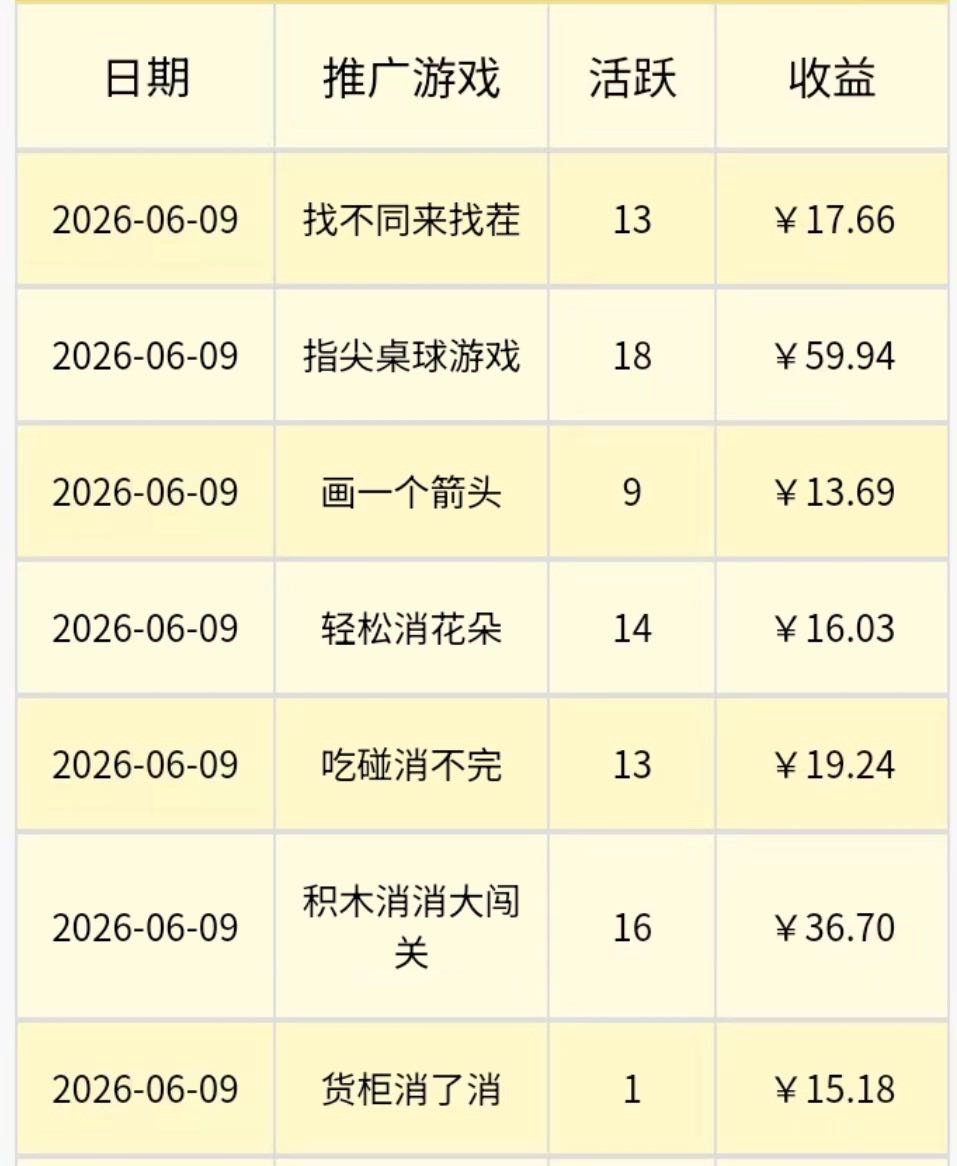 玩微信小游戏看广告赚佣金