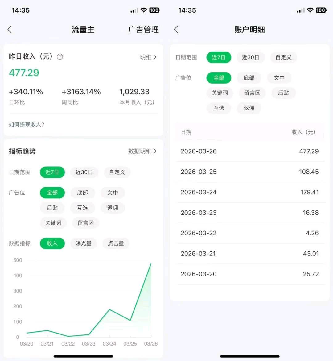 头条项目收益可观，手机操作发布，收益稳定
