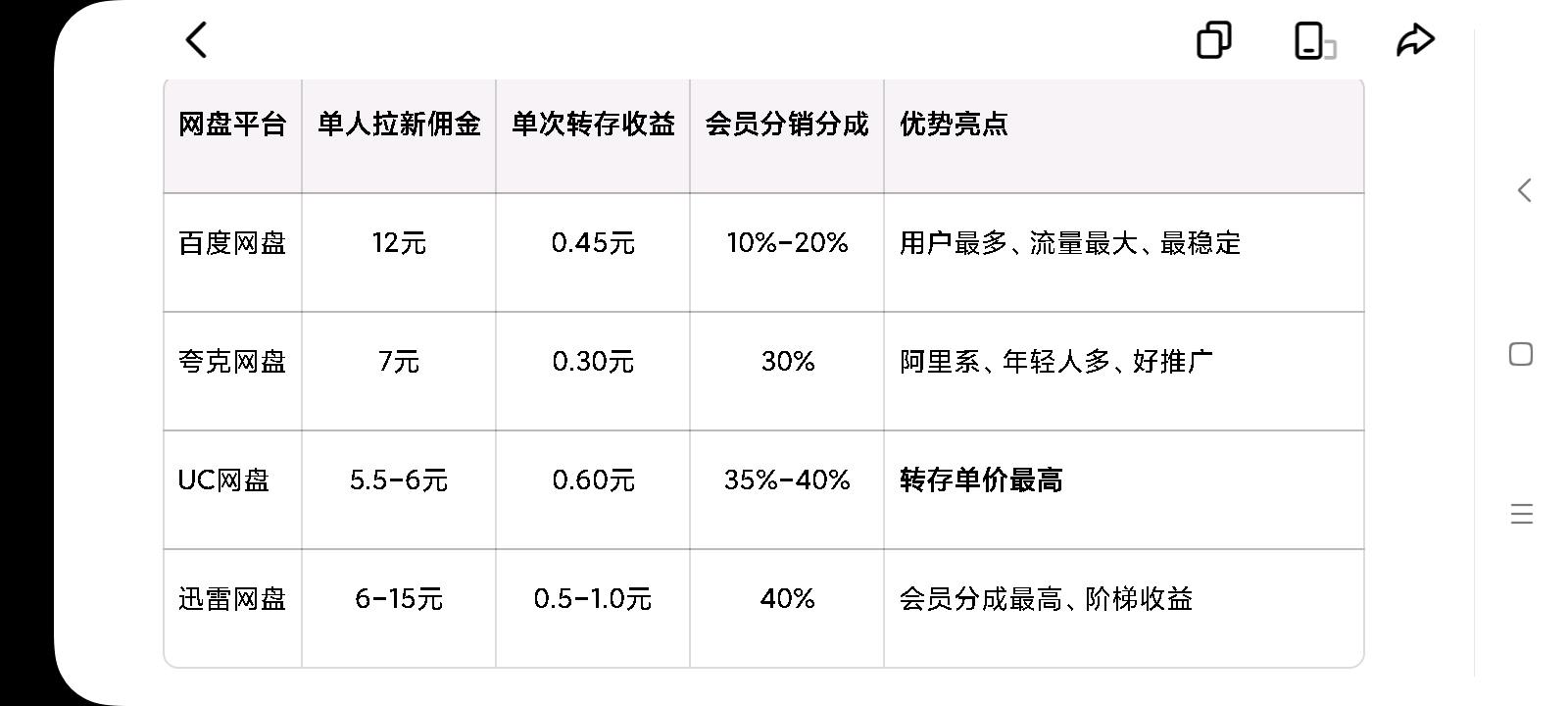 四大主流网盘拉新合作 长期稳定线上副业