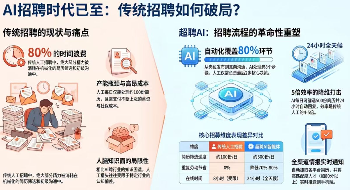 AI人才推荐官-创业副业好选择，几百到几千的单子都有