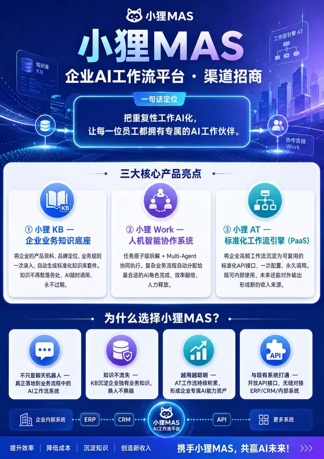 【靠铺科技】小狸MAS企业AI工作产品渠道代理招募