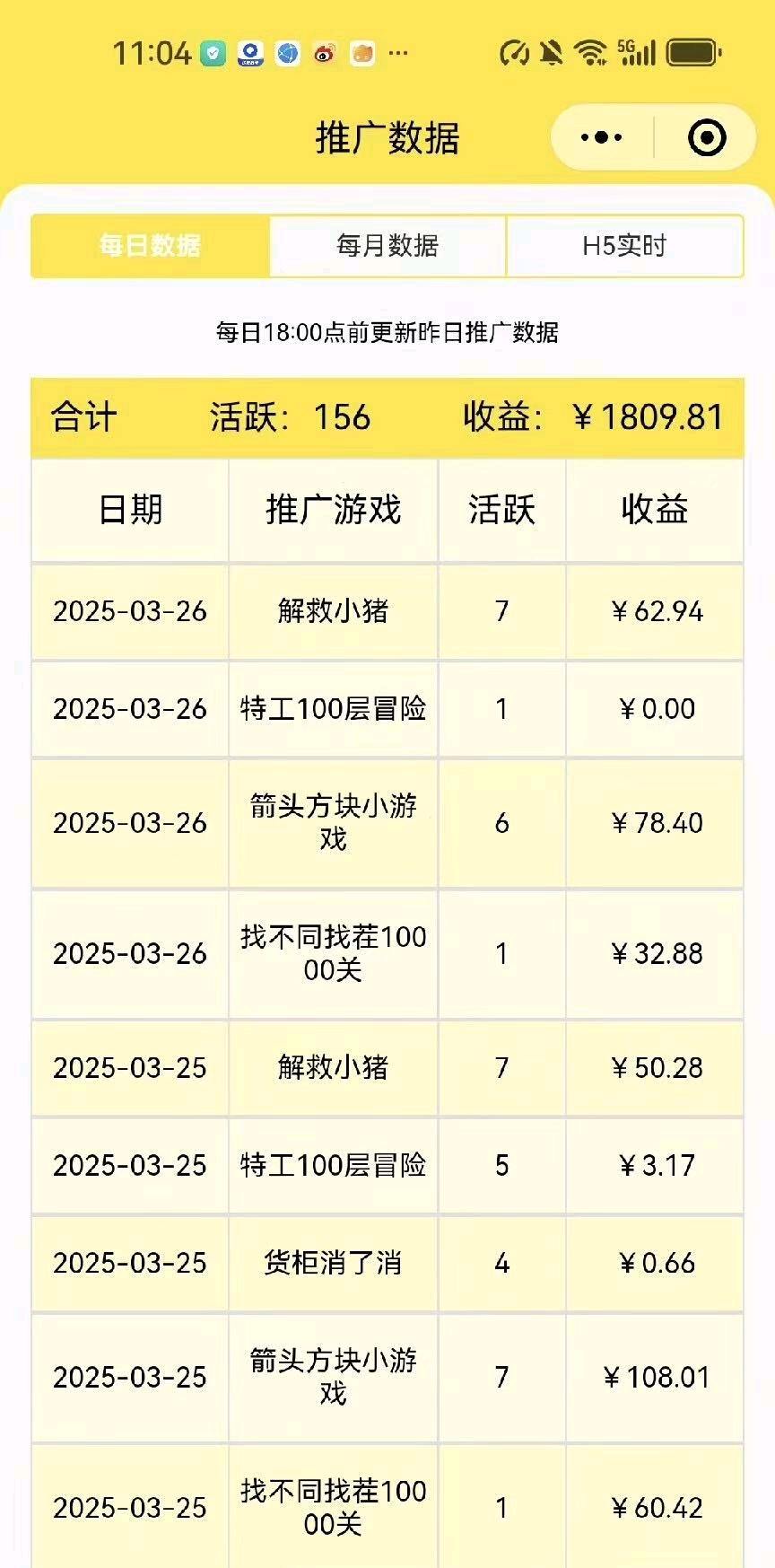 源头手机看广告，单机60+ 独立后台，项目招合伙人