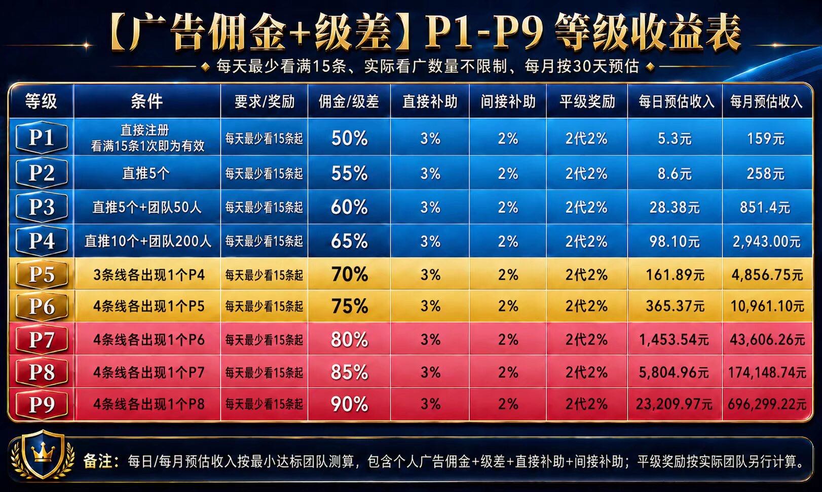 【取团】全程零费用，无门槛