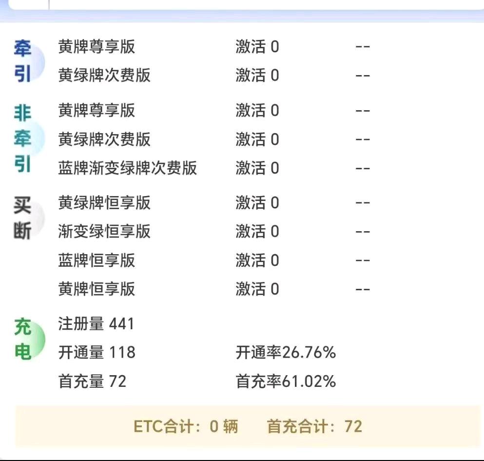 解悠充电平台拉新 35/