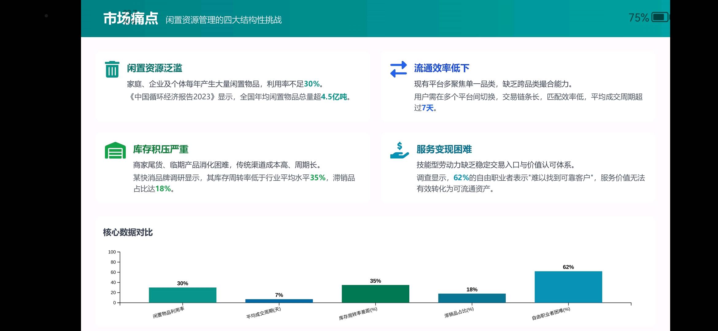 【咱俩换】全国闲置物品服务互换平台，邀请各市区县大佬来代理，免费招推广员，长久事