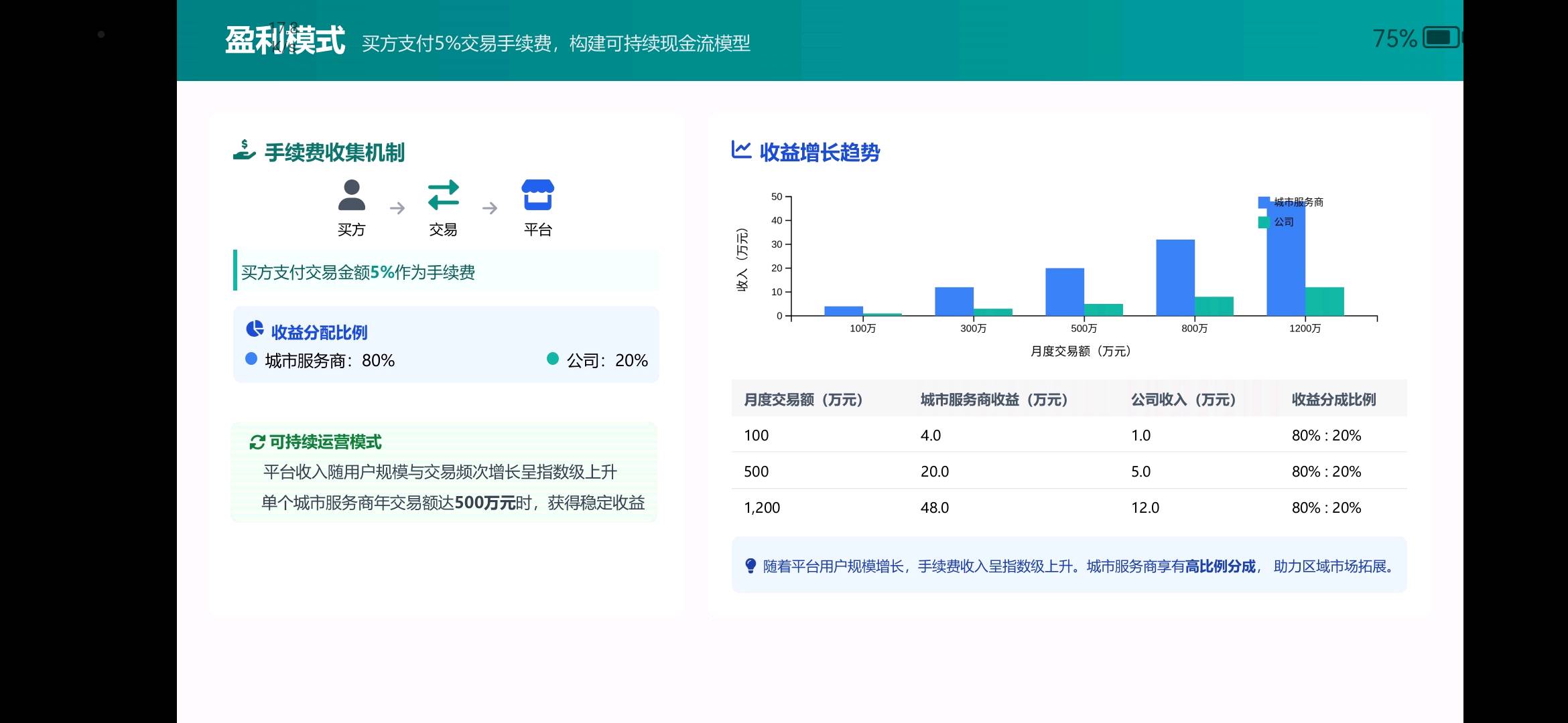 【咱俩换】全国闲置物品服务互换平台，邀请各市区县大佬来代理，免费招推广员，长久事