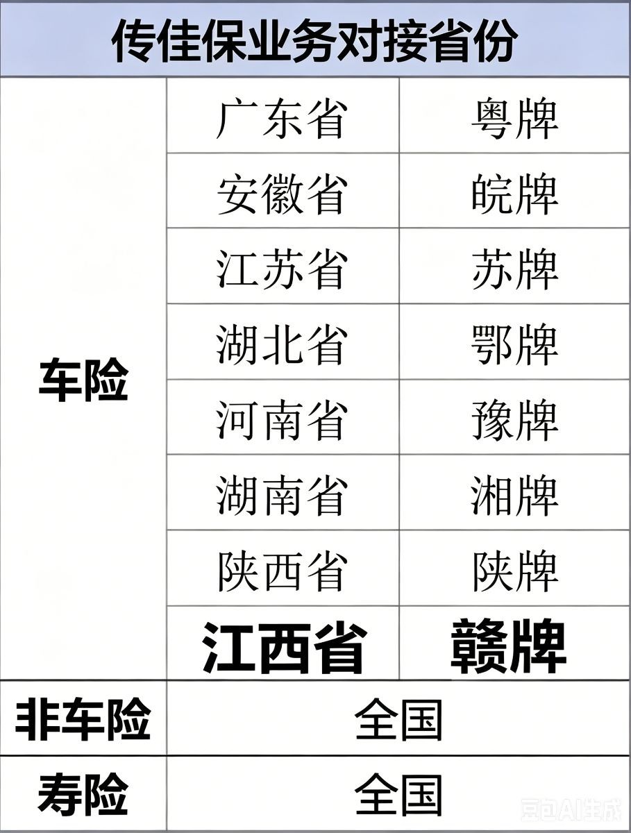 车险出单神器全国招募代理人可免费加入独立后台
